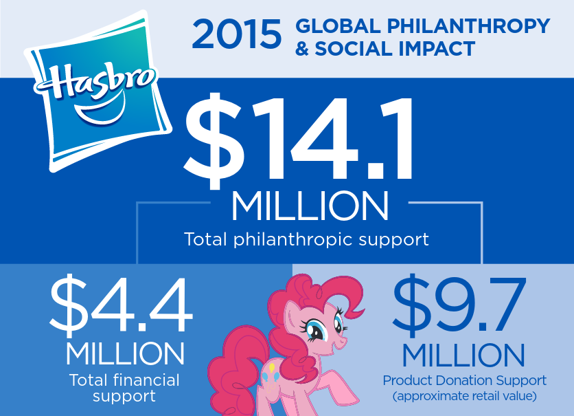 Hasbro Philanthropy Report
