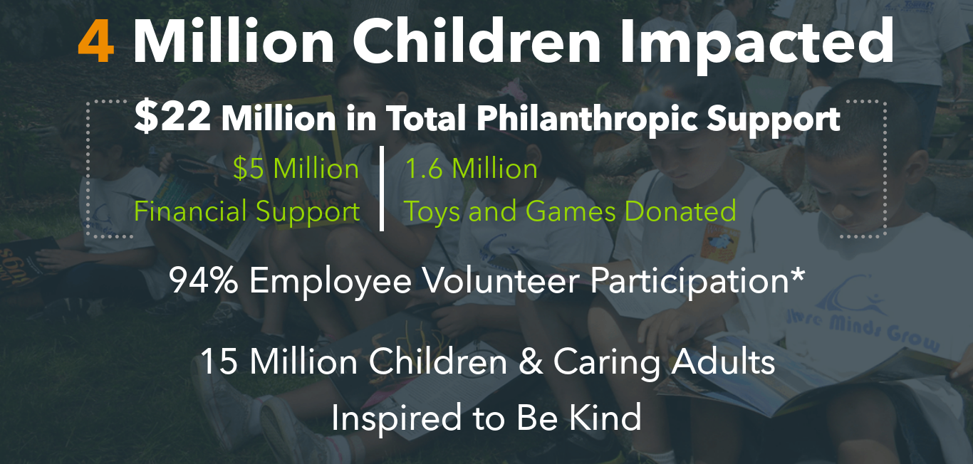 Hasbro Philanthropy Report